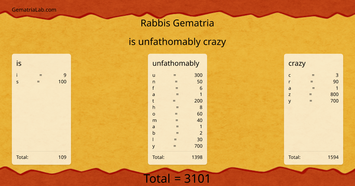 is unfathomably crazy in rabbis Gematria